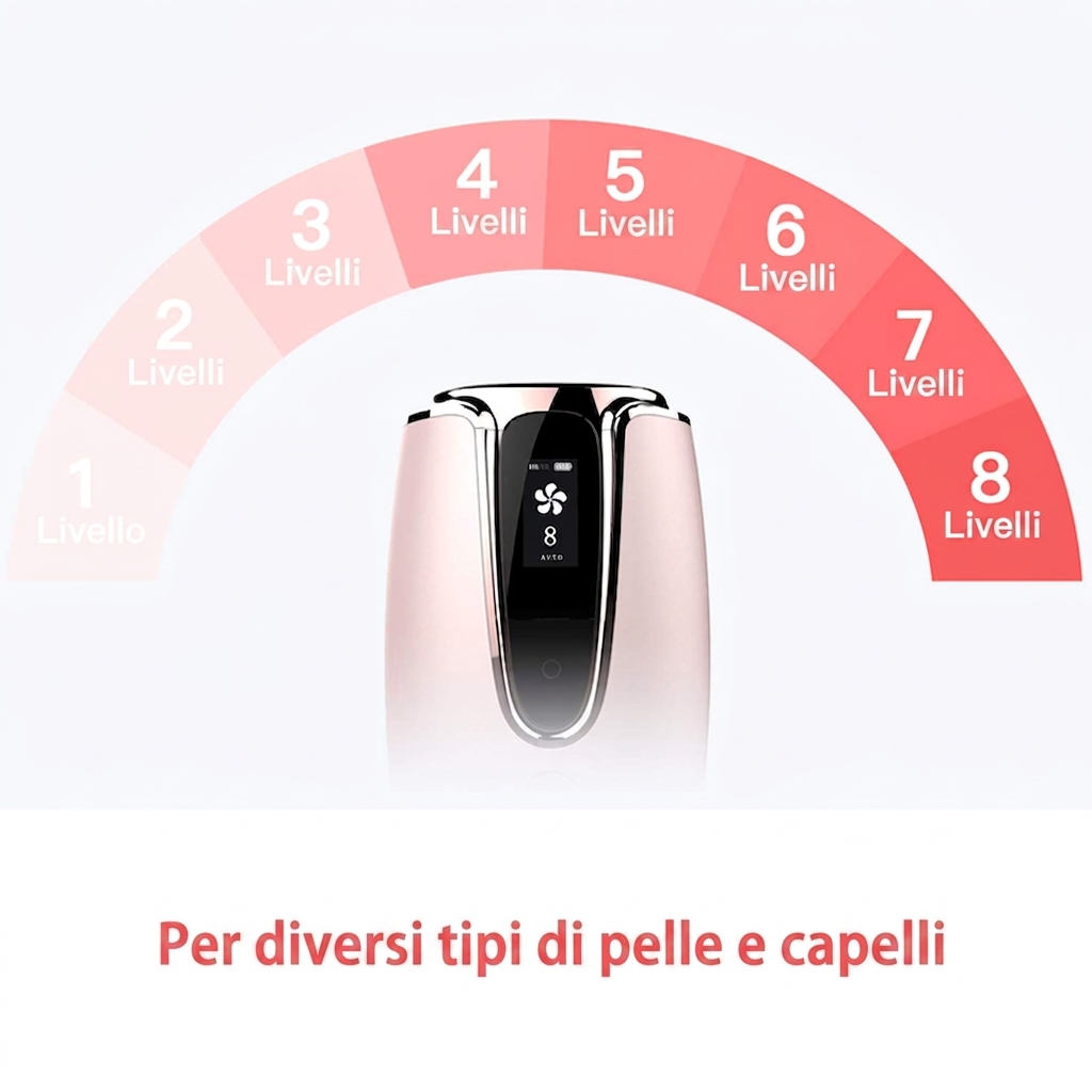 Dispositivo IPL elettrico per una pelle morbida e senza peli